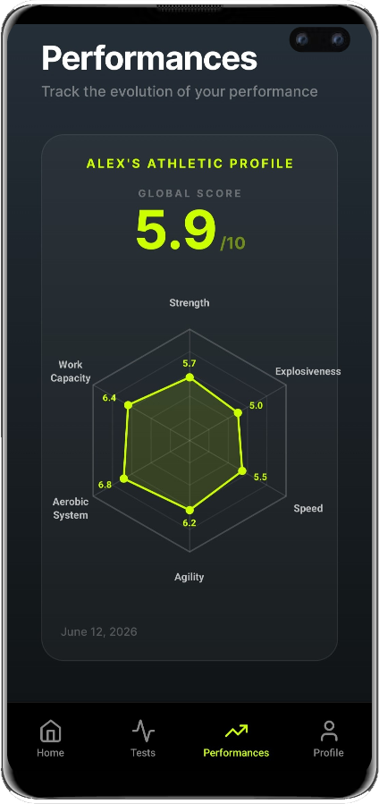 Athletic profile tracking