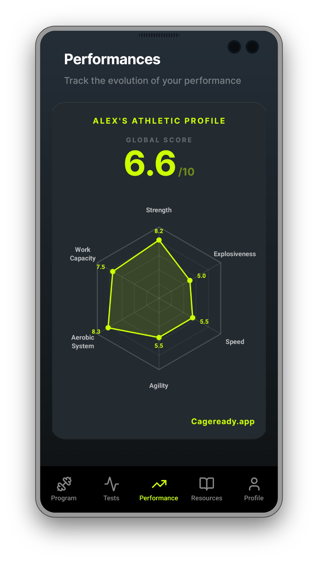 Athletic profile tracking